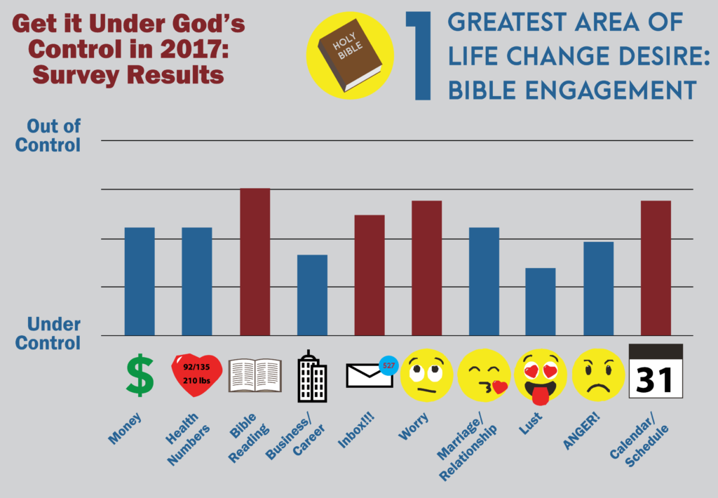Survey Chart_Graph